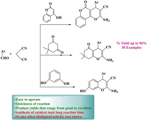 Production Of Derivatives Of Pyrano C Chromene Pyrano B Pyran