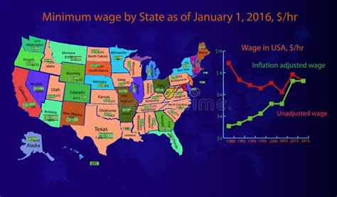 Minimum Wage Stock Illustration Illustration Of Minimum 62114652