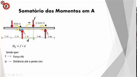 Aula 2 ResistÊncia Dos Materiais Determinando As ForÇas Na Barra