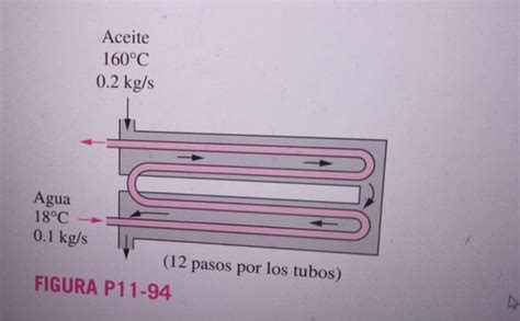 Solved Hot Oil Cp 2200 J Kg C Is Going To Be Cooled Chegg