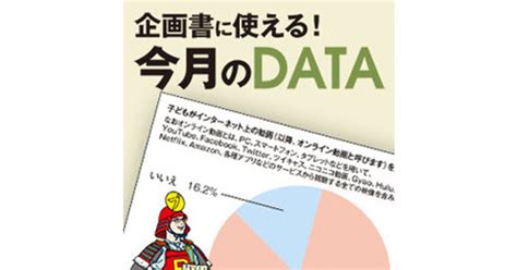 約6割が意味は知らないと回答 ファストファッションの認知度調査 販促会議デジタル版