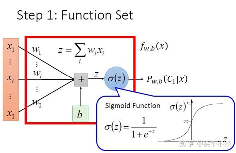 Classification Logistic Regression