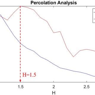 Coherent Structures Are Identified In A Snapshot From The Johns Hopkins