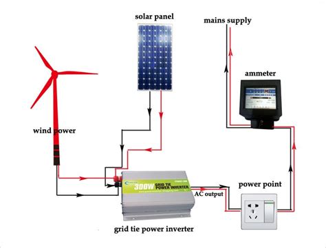 Grid Tie Inverter 5000 Watt