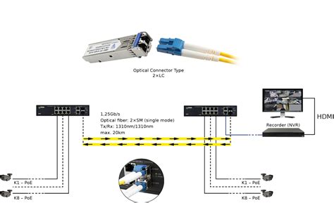 Transceiver de F.O - Interfaces sfp en 60 segundos.