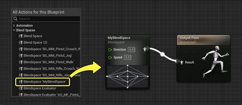 Blend Spaces In Unreal Engine Unreal Engine Documentation Epic