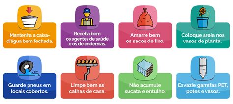 Fesmig Dengue Saiba Os Sintomas Como Prevenir E Aprenda A