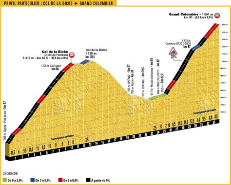 Tour Francia Libro De Ruta Perfiles De Etapa Y Dorsales Ciclo