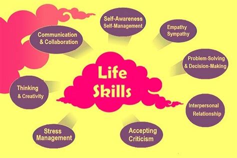 Importance of Life Skills Education -10 Essential Life Skills Everyone ...