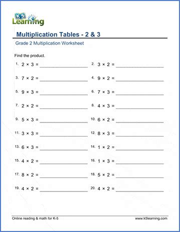 Multiplication Table 1-10 Worksheet Grade 2