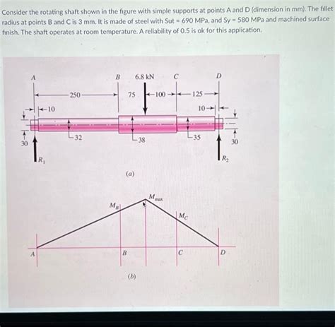 Solved Consider The Rotating Shaft Shown In The Figure With Chegg