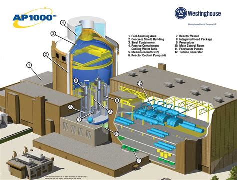 Exploring the inner workings of a Westinghouse generator: A parts diagram