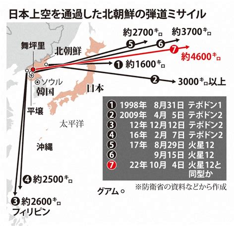 北朝鮮ミサイル