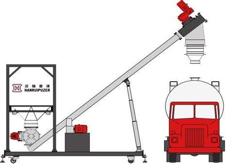 Huge Discharge Capacity SS304 Bulk Truck Unloading System