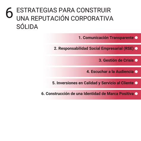 Reputación Corporativa Qué Es Factores Y Estrategias Guía