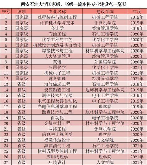 Esi數據更新！陝西這所大學「進步明顯」，全球排名躍升307位！ 每日頭條