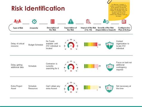 Risk Identification Ppt Examples Powerpoint Presentation Templates Ppt Template Themes