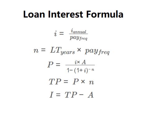 Loan Interest Calculator