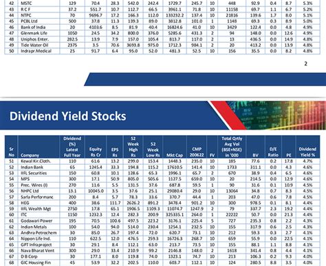 Stocks along with dividend yields - Fundamental Analysis - Trading Q&A by Zerodha - All your ...