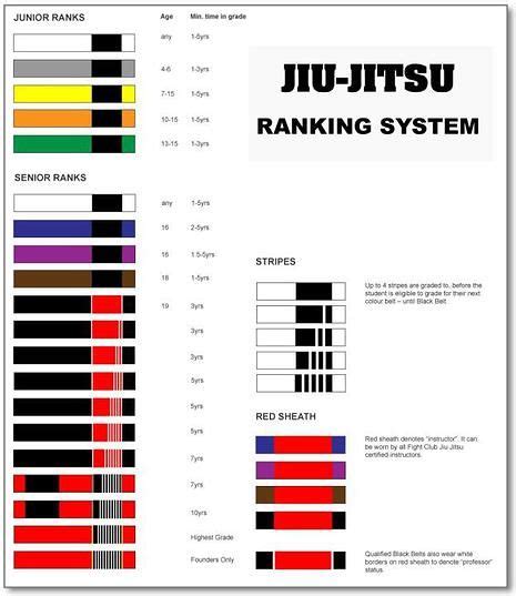 jiu jitsu belt color rankings - Gita Church