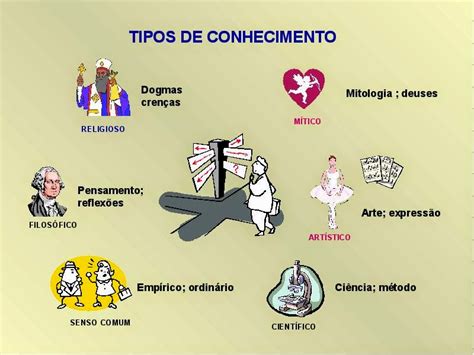 Os Diversos Autores Costumam Classificar O Conhecimento Em Popular