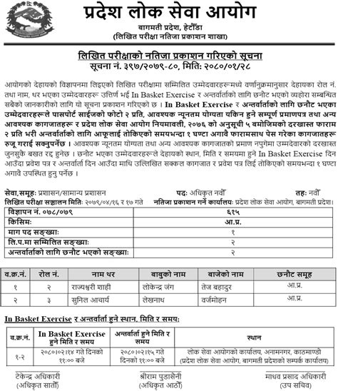 Bagmati Pradesh Lok Sewa Aayog Written Exam Result Of 9th Level Admin