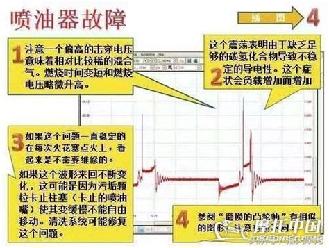 电喷摩托车喷油器的工作原理及常见故障，教你认识你的爱车 新浪汽车