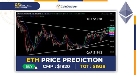 ETHEREUM PRICE ANALYSIS CMP 1 912 Bulls Eyes Toward