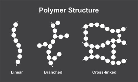 ภาพ ภาพสต็อก วัตถุ 3 มิติและเวกเตอร์เกี่ยวกับ Crosslinked polymers 43 ... 