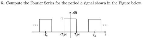 Solved Solve By Steps 5 Compute The Fourier Series For The Periodic Signal Shown In The Figure