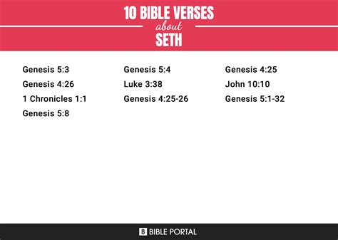 10 Bible Verses about Seth