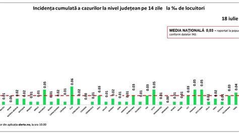 Inciden A Cazurilor De Covid N Rom Nia Cele Mai Multe Cazuri