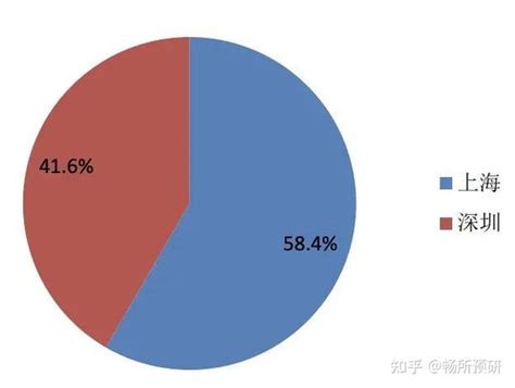 收藏沪深300指数最新最全介绍含沪深300指数最新成分股 知乎