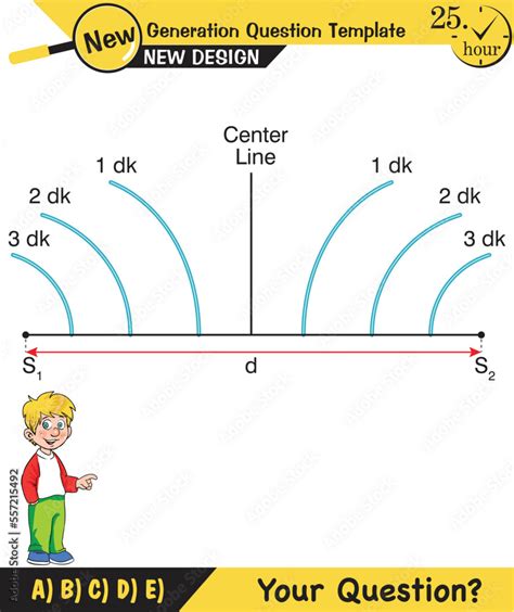 Physics, Wave mechanics, Diffraction, Wave train, next generation ...