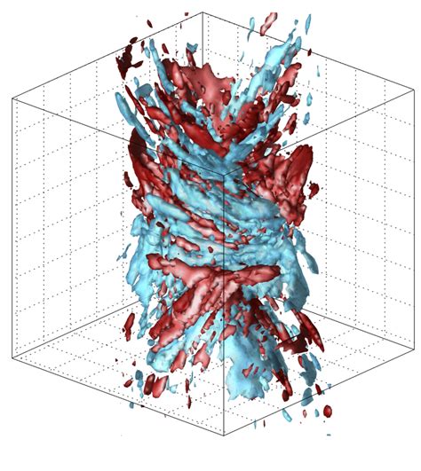 Gallery – Vortex Dynamics Research Group