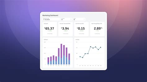 KPI Examples: 100+ Examples & Templates of Key Performance Indicator ...