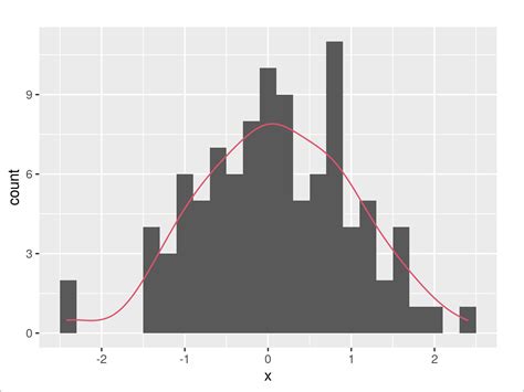 Ggplot Histogram In R Using Titanic Dataset Porn Sex Picture