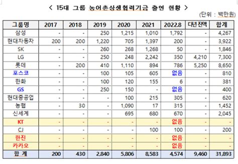 인쇄하기