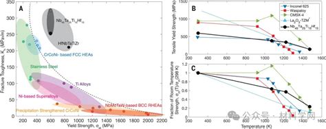 重磅《science》：新发现！扭结带提高中熵合金的断裂性能！