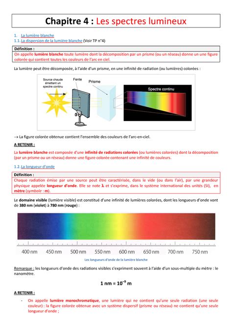 Les Spectres Lumineux Cours Chapitre Les Spectres Lumineux La