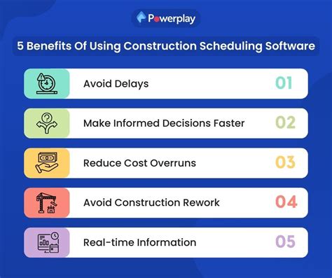 Top Best Construction Scheduling Software In