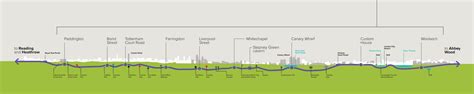 Ianvisits On Twitter A Side Profile Of The Elizabeth Line S Core