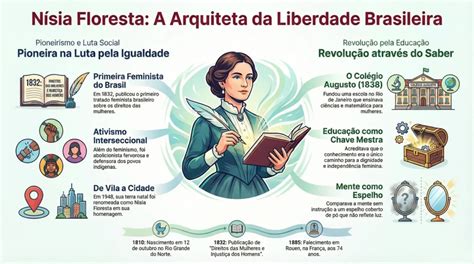 Quem Foi Nisia Floresta - Nísia Floresta: Quem foi a primeira feminista do Brasil? - Enciclopédia ...