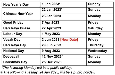 Singapore Public Holidays Vesak Day Imagesee