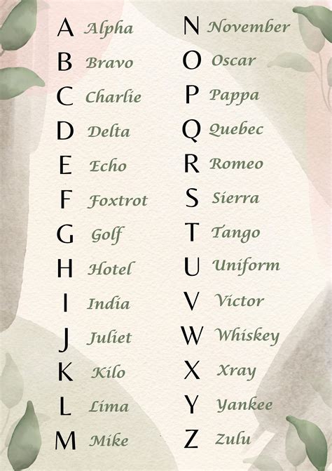 Phonetic Alphabet Printable Poster. High Resolution Digital Download up ...