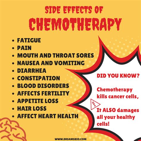 Side Effects Of Chemotherapy Dr Sams Bio