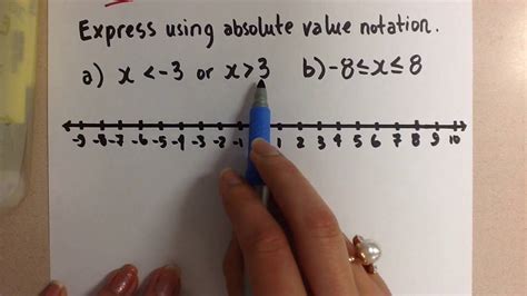 Absolute Value Notation Youtube