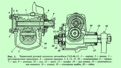 Типы рулевых механизмов автомобиля: Рулевой механизм автомобиля: червяк ...