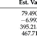 Results Of Analysis Of Molecular Variance Amova And Significance