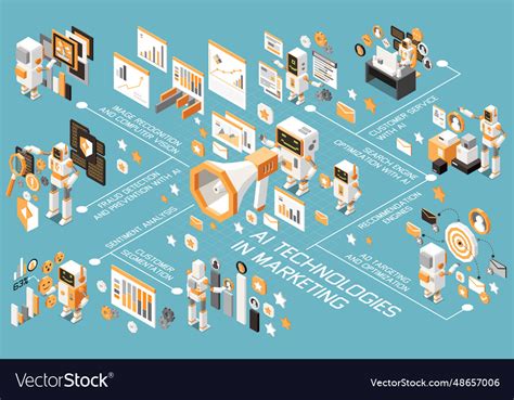 Marketing Ai Technologies Isometric Flowchart Vector Image